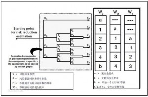 SIL認(rèn)證(1)